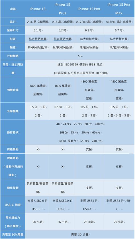 1500mm幾公分|長度換算器 